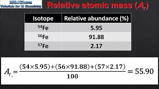 S1.2.2 Calculating relative atomic mass