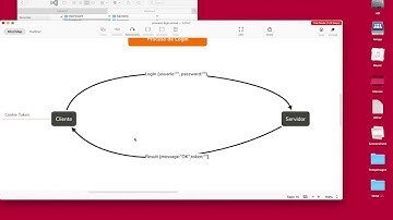 1 - Login Básico en PHP, encriptación Sha1