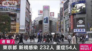 新型コロナ　東京の新規感染者232人　重症者7人減(2021年3月2日)