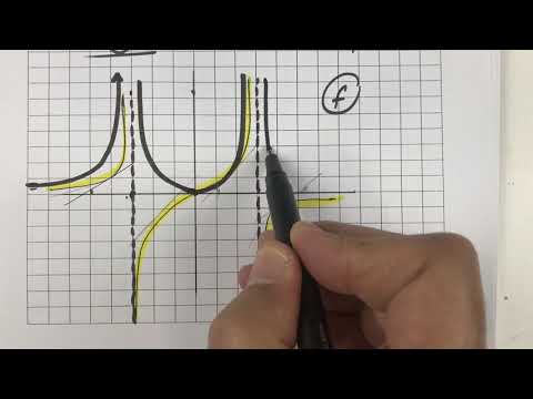 فيديو: كيفية رسم دالة من مشتق
