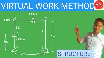 Unit  load method numerical|STRUCTURE ANALYSIS-I |2019 FALL PU SOLUTION