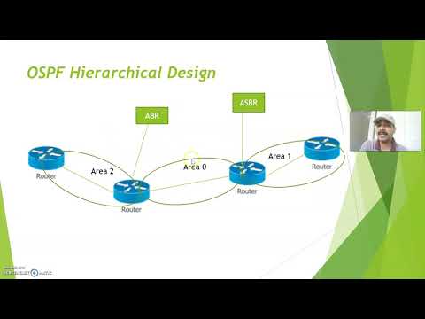 OSPF Overview