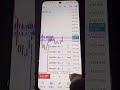 #trading #tradesetup #tradingstrategies #forex #tradingbasedonpatterns #trade #stockmarket #xauusd