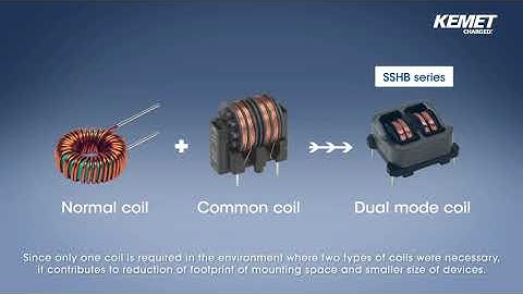 AC Line Filters Dual mode Coils SSHB