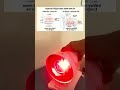 Chronic Pain ka permanent ilaj? 💡 How Infrared Radiation works! Deep Tissue Healing