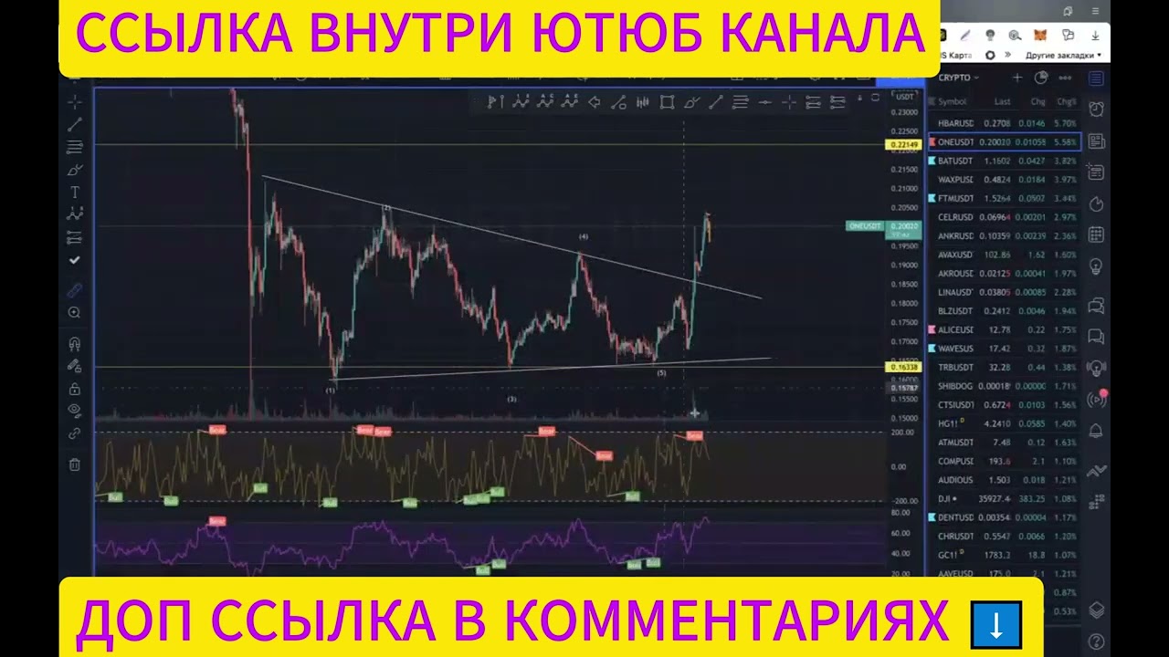 СЛИВ КУРСА ИГОРЬ АНДРЕЕВ 2024 ВОЛНОВОЙ АНАЛИЗ ИГОРЬ АНДРЕЕВ IGOR CRYPTO