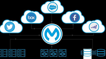 Beginners Introduction to Mulesoft and Middleware