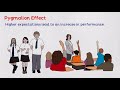 Understanding the Pygmalion Effect in Education