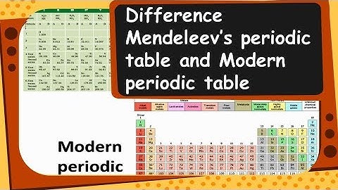 Chemistry Mendeleev