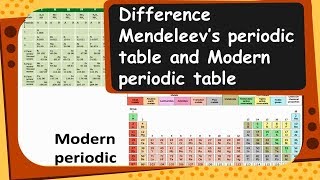 Chemistry Mendeleev's & Modern Periodic Table Periodic Classification of Elements  Part 7 - English
