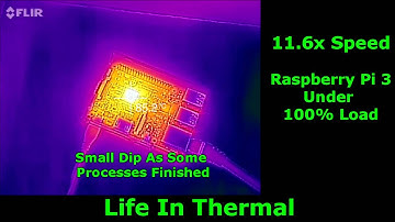 Raspberry Pi 3 computer 100% Load In Thermal