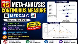 Meta-Analysis Continuous Measure Explained (Forest Plot & Funnel Plot) | MedCalc Tutorial Episode 45