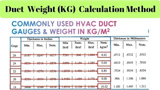 Duct Weight Calculation || Rectangular and Round Duct Weight Calculation || Weight KG/M2 || #hvac
