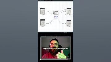 O que é o protocolo MQTT
