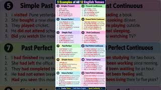 12 Tenses in English Grammar | 5 Examples Each | Learn All Tenses Easily #learnenglishwithmohinik
