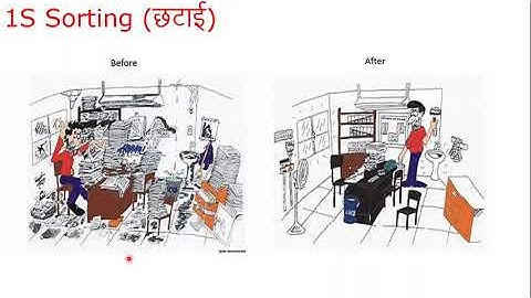JH - Basic level training for operators (0-6 months) - 1S 2S, JH steps, M/c checksheet - TPM