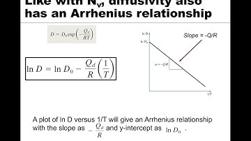 MSE 201 S21 Lecture 18 - Module 1 - Diffusivity