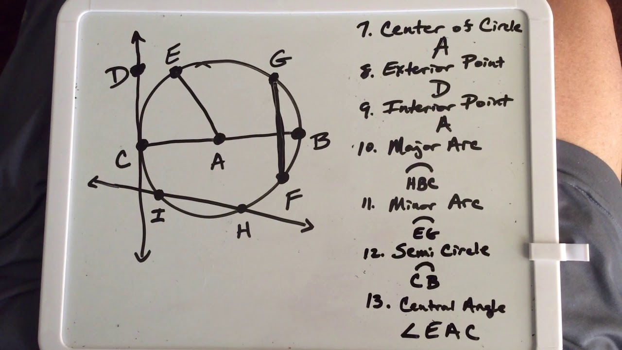 Circle Basics #2