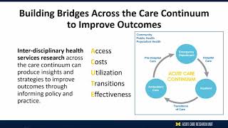 Downstairs, Upstairs, and Beyond: Conducting Transdisciplinary Research at the ED-ICU Interface
