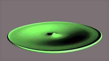 F-curve sound sync test