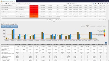frePPLe - How can I identify and review items with stockout risk?