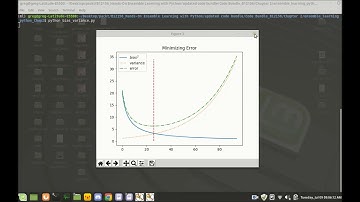 Hands-On Ensemble Learning with Python | 2.Getting Started with Ensemble Learning