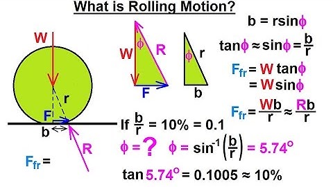 Mechanical Engineering: Ch 11: Friction (47 of 47) Rolling Friction: A Closer Look