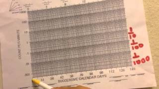 Precision teaching