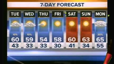 Plaza Middle School Broadcast October 22, 2013