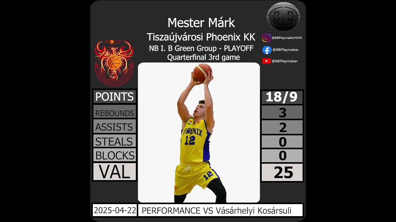 Mester Márk (Tiszaújvárosi KK) - NB I. B Green G. - PLAYOFF - 3rd Game MVP vs Vásárhelyi Kosársuli