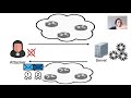 USENIX Security '20 - Timeless Timing Attacks: Exploiting Concurrency to Leak Secrets over Remote