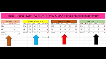 Excel Tutorial: SUM, AVERAGE, MIN & MAX Functions Explained Simply