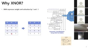 [NNQ&CND Study] FINN: A Framework for Fast, Scalable Binarized Neural Network Inference