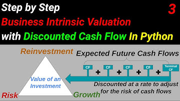 How to value any stock? Discounted Cash Flow Valuation in Python - DCF Model structure- Part 3