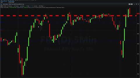 The accumulation & distribution indicator in action for stocks on the Tradestation platform