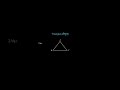 त्रिभुज क्या है? | Types of Triangles Explained
