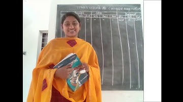 weighted average method