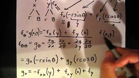 Double partial derivative with chain rule