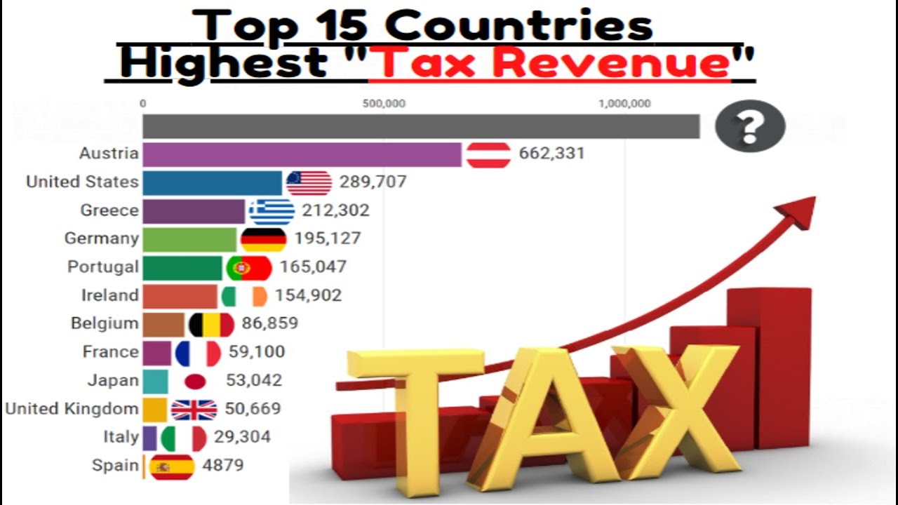 Countries With The Best Tax Rebates Film