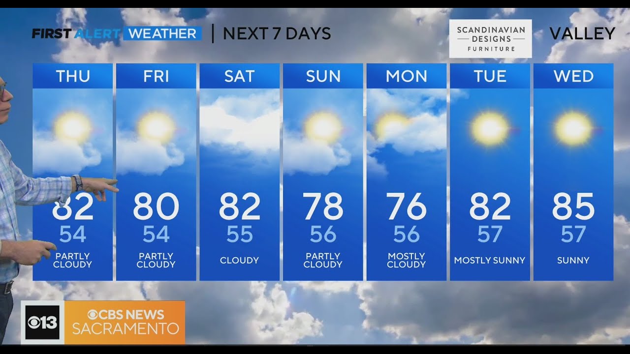 Thursday morning weather forecast - June 8, 2023 - YouTube