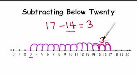 AdaptedMind Math - Subtracting Below Twenty Lesson