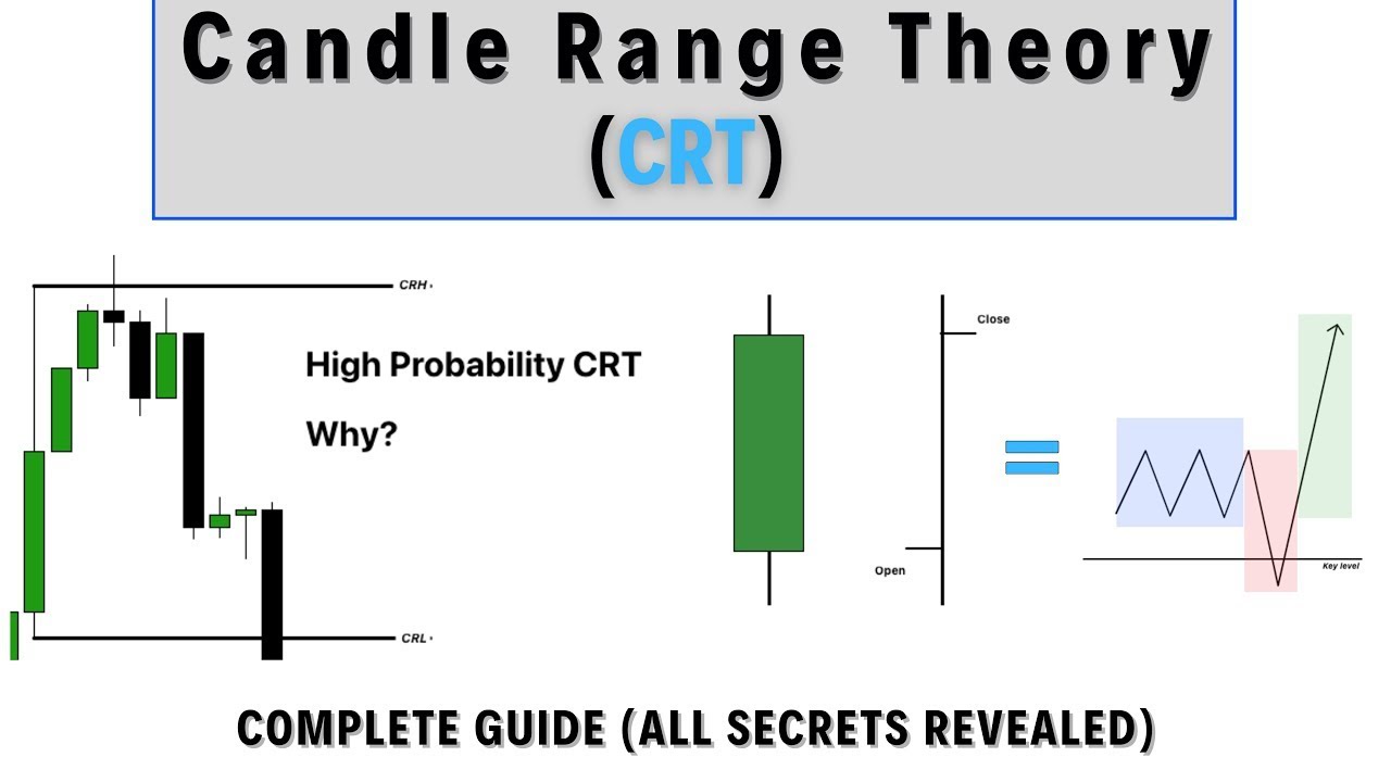 Recap CRT ictconcept forex khmerforex YouTube Recap CRT ictconcept forex khmerforex YouTube