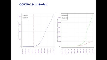 Abdelnasir Bongo | A Mathematical Model for the Transmission of COVID-19 in Sudan