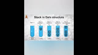 💻Stack Data Structure💻#ytshorts#yt#shortvideo#shortsvideo#trending#stack#datastructure#dsa#dsa#viral