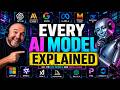 Every AI Model Explained, Part One