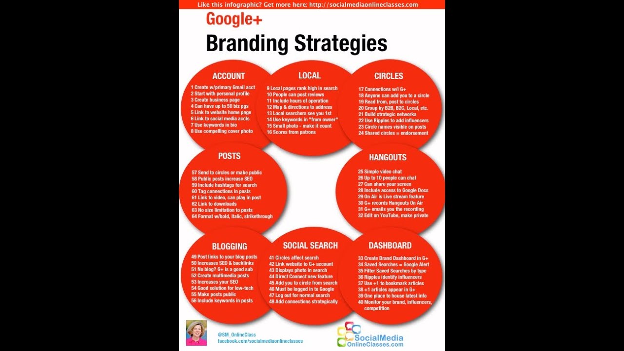 manhasset how to optimize google plus local