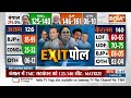 Bengal Election 2026 EXIT POLL : बंगाल में BJP को 161 सीट, ममता को 125 | Mamata Banerjee | Modi |TMC