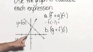 Rockswold Intermediate Algebra Ch. 9 Ex. 2