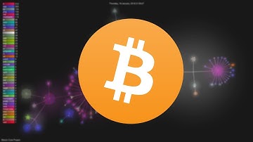 History of Bitcoin 2009-2018 (Git Visualization)