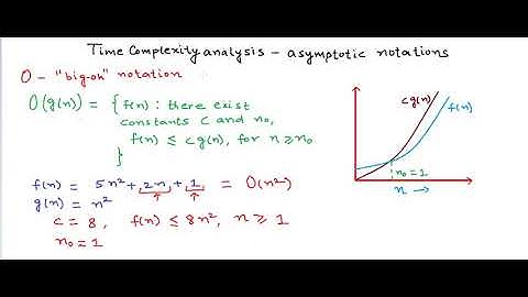 Time complexity analysis: Asymptotic Notations - Big oh, Theta ,Omega - Coding With Mr. Ash
